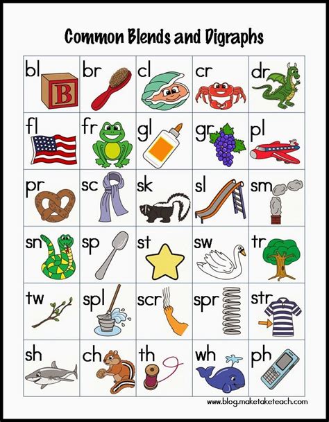 consonant blends and digraphs chart classroom freebies