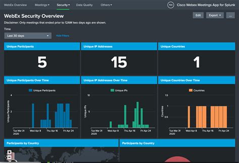 See documentation for a list of supported browsers. Cisco WebEx Meetings App for Splunk | Splunkbase
