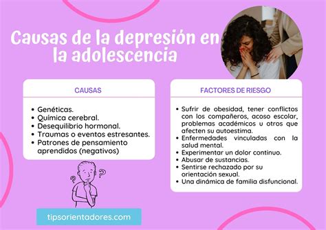 La Depresión En La Adolescencia Definición Síntomas Causas Y