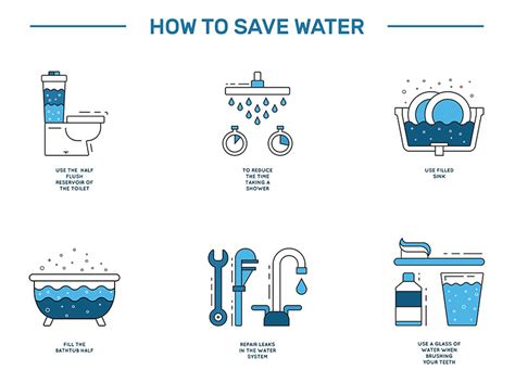 Tips To Save Water Pictionary Save Water Water Conservation Activities Save Water Poster