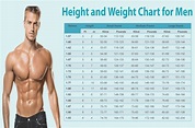 The Ideal Weight Chart For Men Based On Their Height Weight Chart For ...