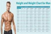 The Ideal Weight Chart For Men Based On Their Height | ThatViralFeed