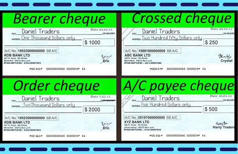 Types Of Cheque