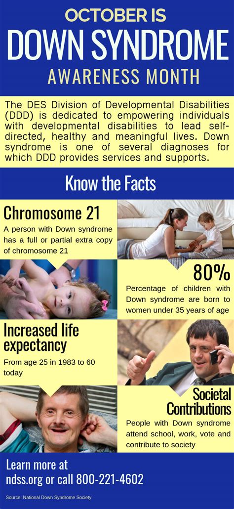 down syndrome awareness month infographic arizona department of economic security