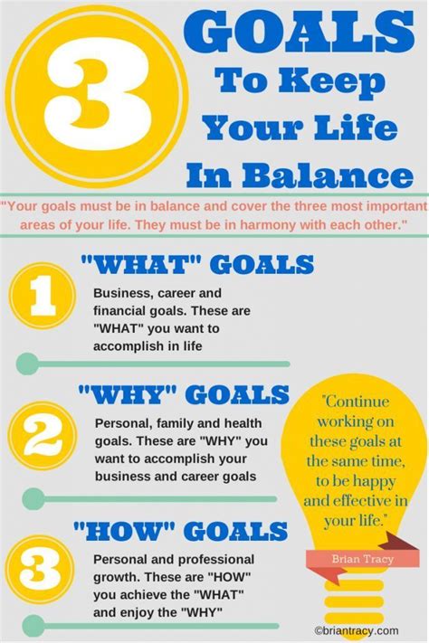 Infographic 3 Key Goals To Keep Your Life In Balance Brian Tracy
