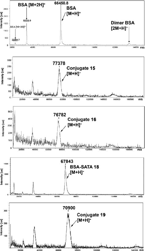 Positive Linear Ion Mode Maldi Tof Ms Spectra Of Bsa 15 Pmol And Of