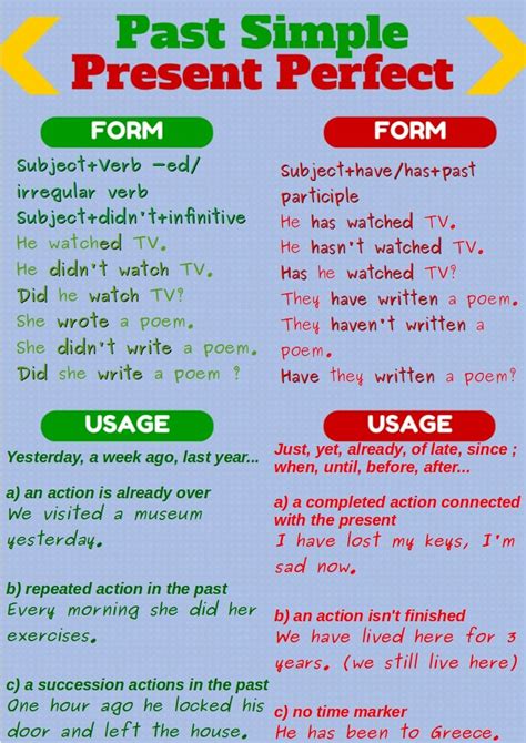 Past Simple And Present Perfect Present Perfect Learn English