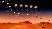 La misión a Marte: Todo un éxito espacial y preguntas por responder