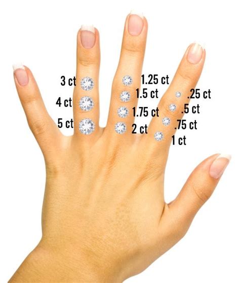 Diamond Carat Weight Sizing Measurements Everything To Know With