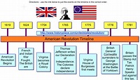 FREEBIE! | American Revolution Timeline | Inspiration Template ...