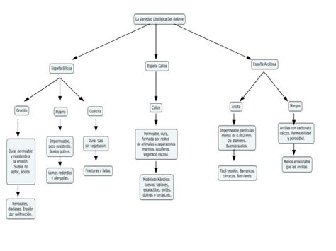 Esquema Geografía