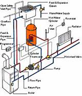 Pressurised Boiler System Pictures