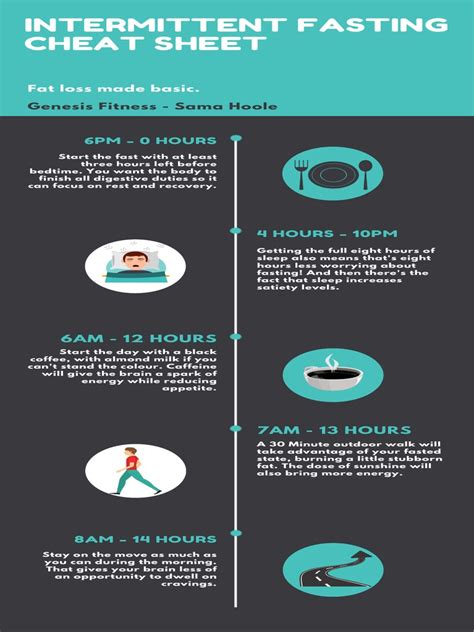 Intermittent Fasting Cheat Sheet Pdf Nutrition Diet And Nutrition