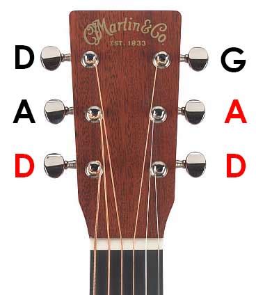 Ultimate DADGAD Tuning Resource Chords Songs Diagrams Guitar Gear
