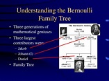 PPT - Understanding the Bernoulli Family Tree PowerPoint Presentation ...