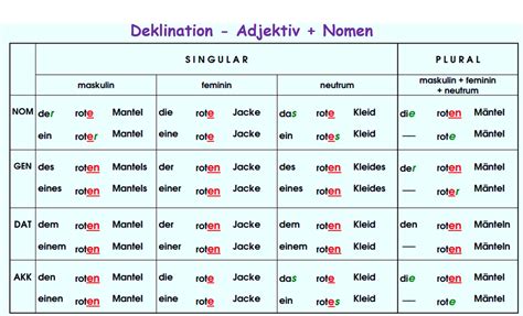 Deklination Adjektiv Nomen Deutsch Lernen Adjektive Lernen Hot Sex