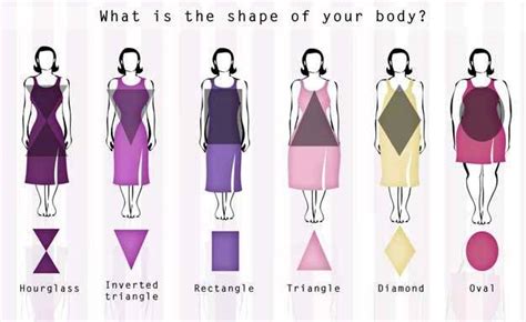 Fashion Tips Body Shape To Get The Best Dress Hair Fashion Online