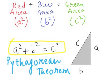 Pythagoras Theorem Formula Proof Examples Definition