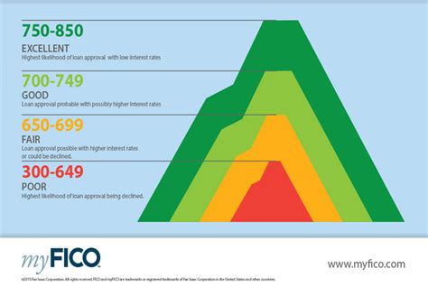 Check spelling or type a new query. How To Go From a 650 to 800 FICO Credit Score