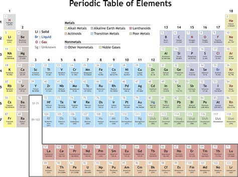 Chemical Element Facts