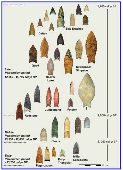 You Can Learn A Lot From A Spear Point Or Why Archaeologists Will