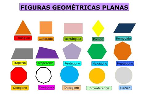 El Blog De Los Sextos Figuras Planas