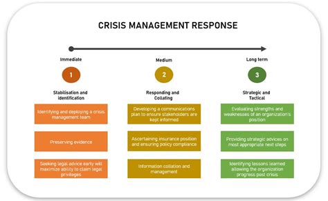 Business Continuity And Crisis Management