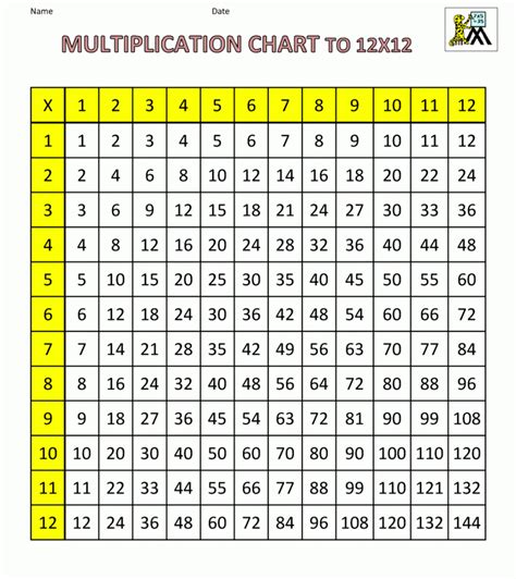 Printable Multiplication Chart Free