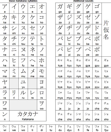 Hiragana Vs Katakana What Is The Difference