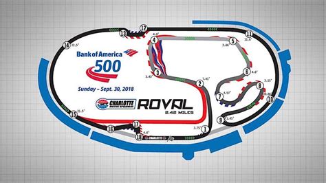 Heres The Layout For Nascars First Ever Playoff Road Course Race