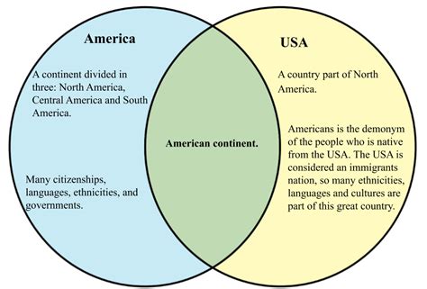 Difference Between Usa And America Whyunlikecom