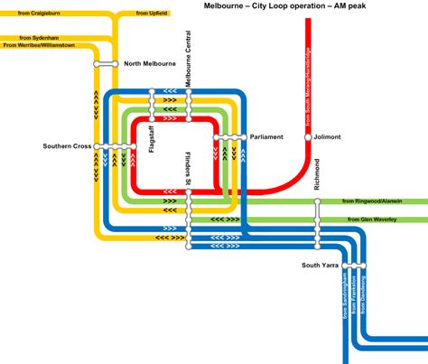 Guide To Navigating The City Loop Public Transport Users Association
