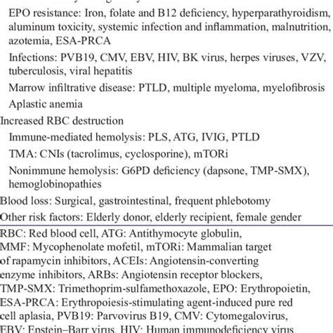 Summary Of The Pathophysiology Of Aiha And Itp 1 Cll Cells Present
