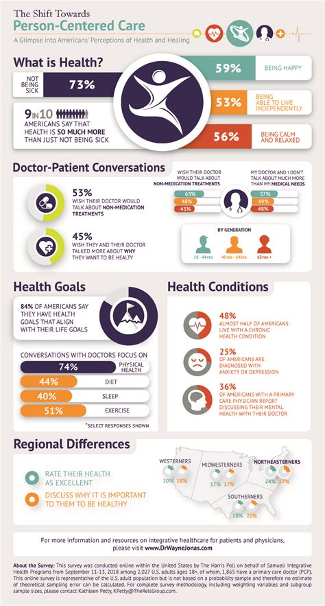 Survey Results Infographic Template