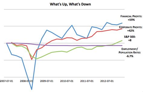 Five Years After The Crisis The Consequences