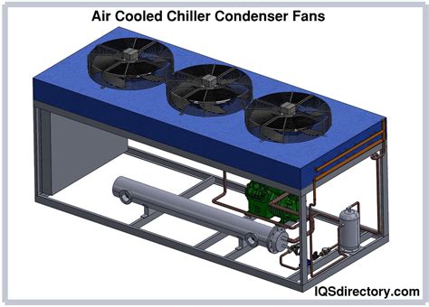 Air Cooled Chillers Principle Types Applications And Benefits
