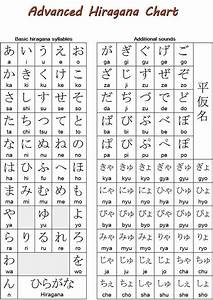 Hiragana Chart Okinawa Pinterest Hiragana Chart Charts And Tables