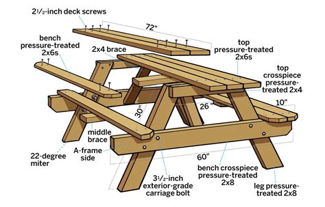 How To Build A Picnic Table With Attached Benches Build A Picnic