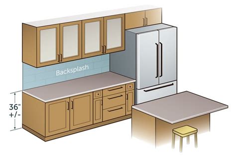 With the trend towards no overhang on the i guess the real question is. Standard Kitchen Counter Depth | Hunker