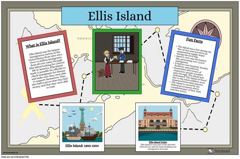 What Is Ellis Island Storyboard By Lauren