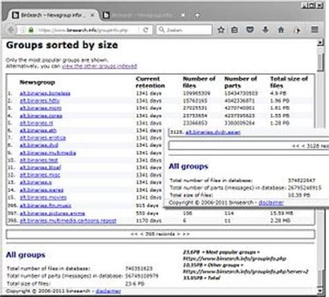 History Of Internet Timeline Timetoast Timelines