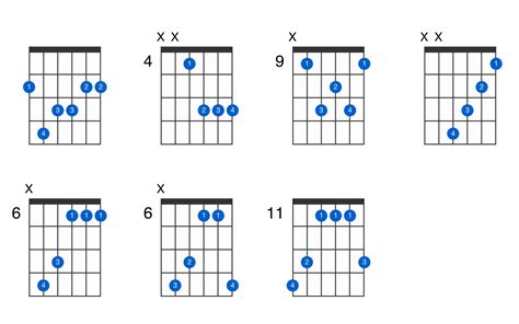 G Flat Major 7th Guitar Chord Gtrlib Chords