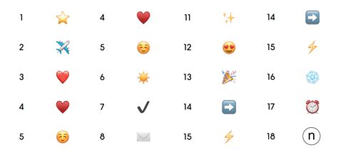 A Complete Guide To Emoji For Emails 2022