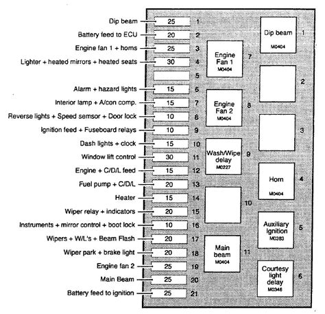Fuso truck dashboard circuit diagram. TVR Chimaera (1992 - 2003) - fuse box diagram - Auto Genius