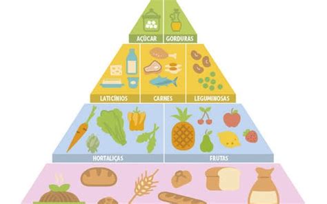 Pirâmide Alimentar Veja Como Equilibrar Os Nutrientes No Prato Do Seu