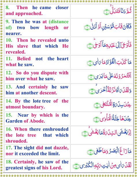 Surah An Najam English Quran O Sunnat