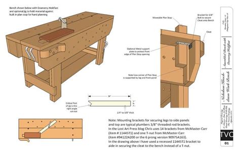 The Plans For A Workbench