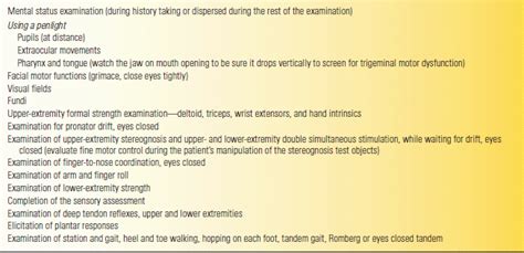 General Outline Of The Neurologic Examination Neupsy Key