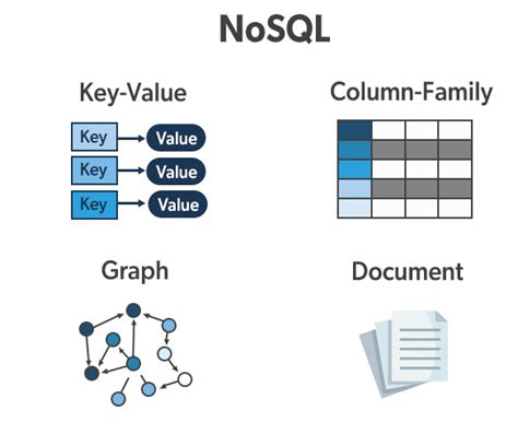 Types Of Nosql Databases Geeksforgeeks