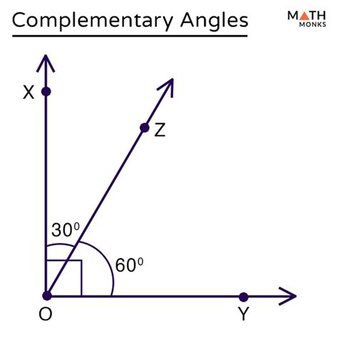 Complementary And Supplementary Angle Plansres